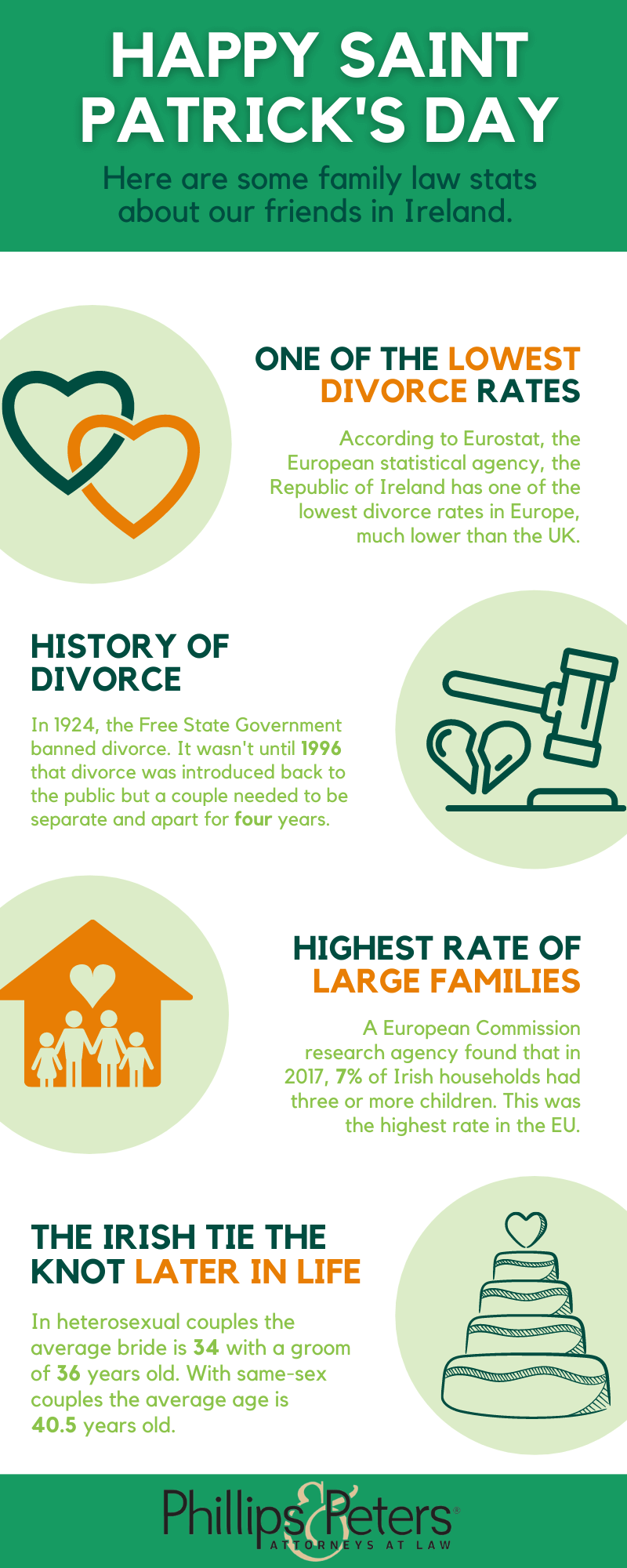 Infographic of Family Law Facts in Ireland